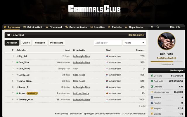 Alle spelers op level, respect en stad. Wie is de grootste Godfather?